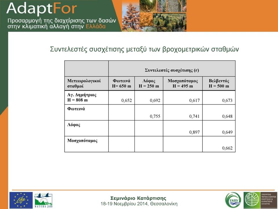 Δημήτριος H = 808 m Φωτεινά H= 650 m Λόφος H = 250 m Μοσχοπόταμος H = 495 m