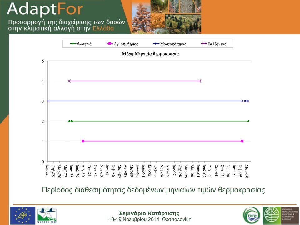 Ιουν-78 Μαϊ-77 Μαρ-76 Φεβ-75 Ιαν-74 8- Νοεμβρίου 204, Θεσσαλονίκη Βελβεντός Μοσχοπόταμος Αγ.