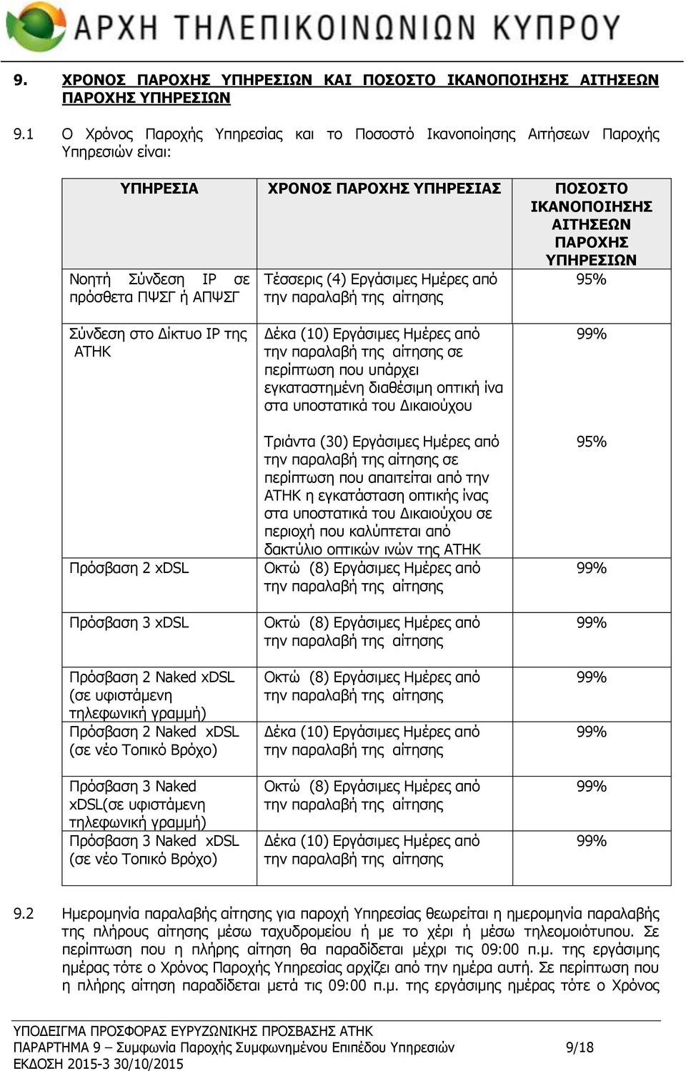 πρόσθετα ΠΨΣΓ ή ΑΠΨΣΓ Τέσσερις (4) Εργάσιμες Ημέρες από την παραλαβή της αίτησης 95% Σύνδεση στο Δίκτυο IP της ΑΤΗΚ Πρόσβαση 2 xdsl Πρόσβαση 3 xdsl Πρόσβαση 2 Νaked xdsl (σε υφιστάμενη τηλεφωνική