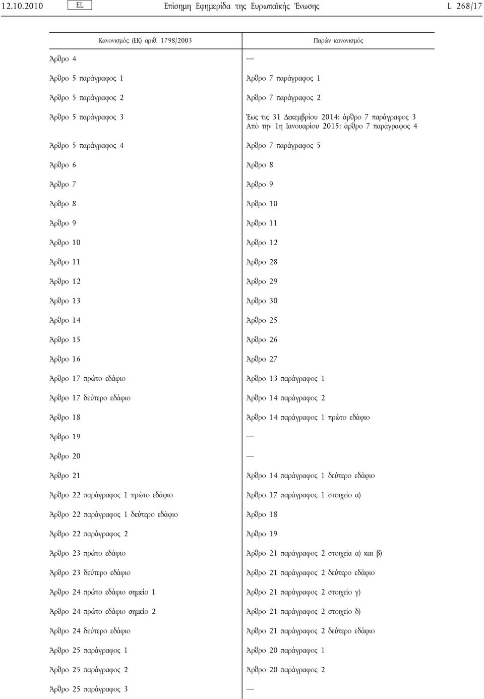 Ιανουαρίου 2015: άρθρο 7 παράγραφος 4 Άρθρο 5 παράγραφος 4 Άρθρο 7 παράγραφος 5 Άρθρο 6 Άρθρο 8 Άρθρο 7 Άρθρο 9 Άρθρο 8 Άρθρο 10 Άρθρο 9 Άρθρο 11 Άρθρο 10 Άρθρο 12 Άρθρο 11 Άρθρο 28 Άρθρο 12 Άρθρο 29