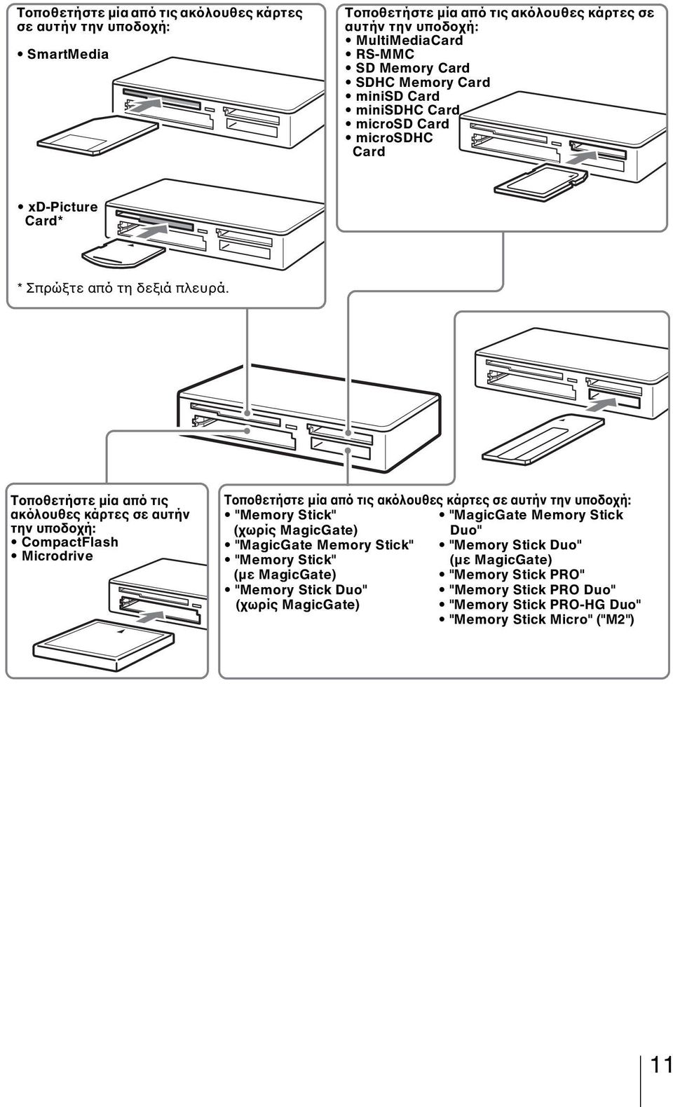 Τοποθετήστε µία από τις ακόλουθες κάρτες σε αυτήν την υποδοχή: CompactFlash Microdrive Τοποθετήστε µία από τις ακόλουθες κάρτες σε αυτήν την υποδοχή: "Memory Stick" "MagicGate Memory