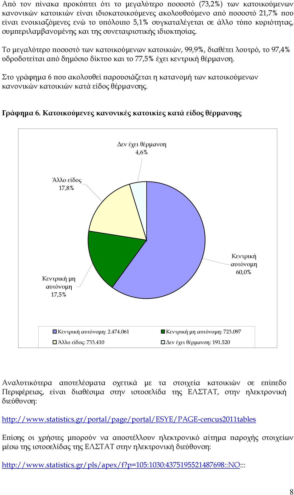 Το μεγαλύτερο ποσοστό των κατοικούμενων κατοικιών, 99,9%, διαθέτει λουτρό, το 97,4% υδροδοτείται από δημόσιο δίκτυο και το 77,5% έχει κεντρική θέρμανση.