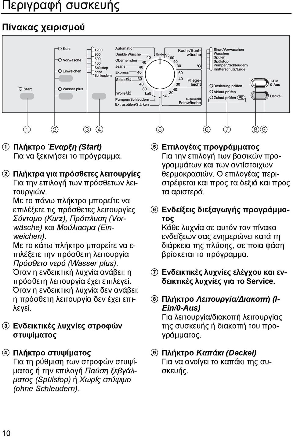 Με το κάτω πλήκτρο µπορείτε να ε- πιλέξετε την πρόσθετη λειτουργία Πρόσθετο νερό (Wasser plus). Όταν η ενδεικτική λυχνία ανάβει: η πρόσθετη λειτουργία έχει επιλεγεί.