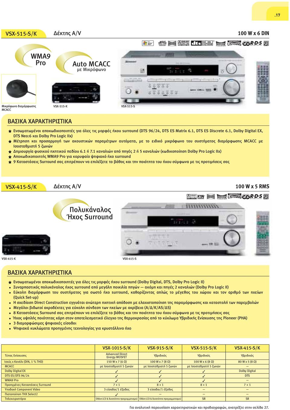 , Dolby Digital EX, DTS Neo:6 και Dolby Pro ogic IIx) Μέτρηση και προσαρµογή των ακουστικών παραµέτρων αυτόµατα, µε το ειδικό µικρόφωνο του συστήµατος διαµόρφωσης MCACC µε Ισοσταθµιστή 5 ζωνών