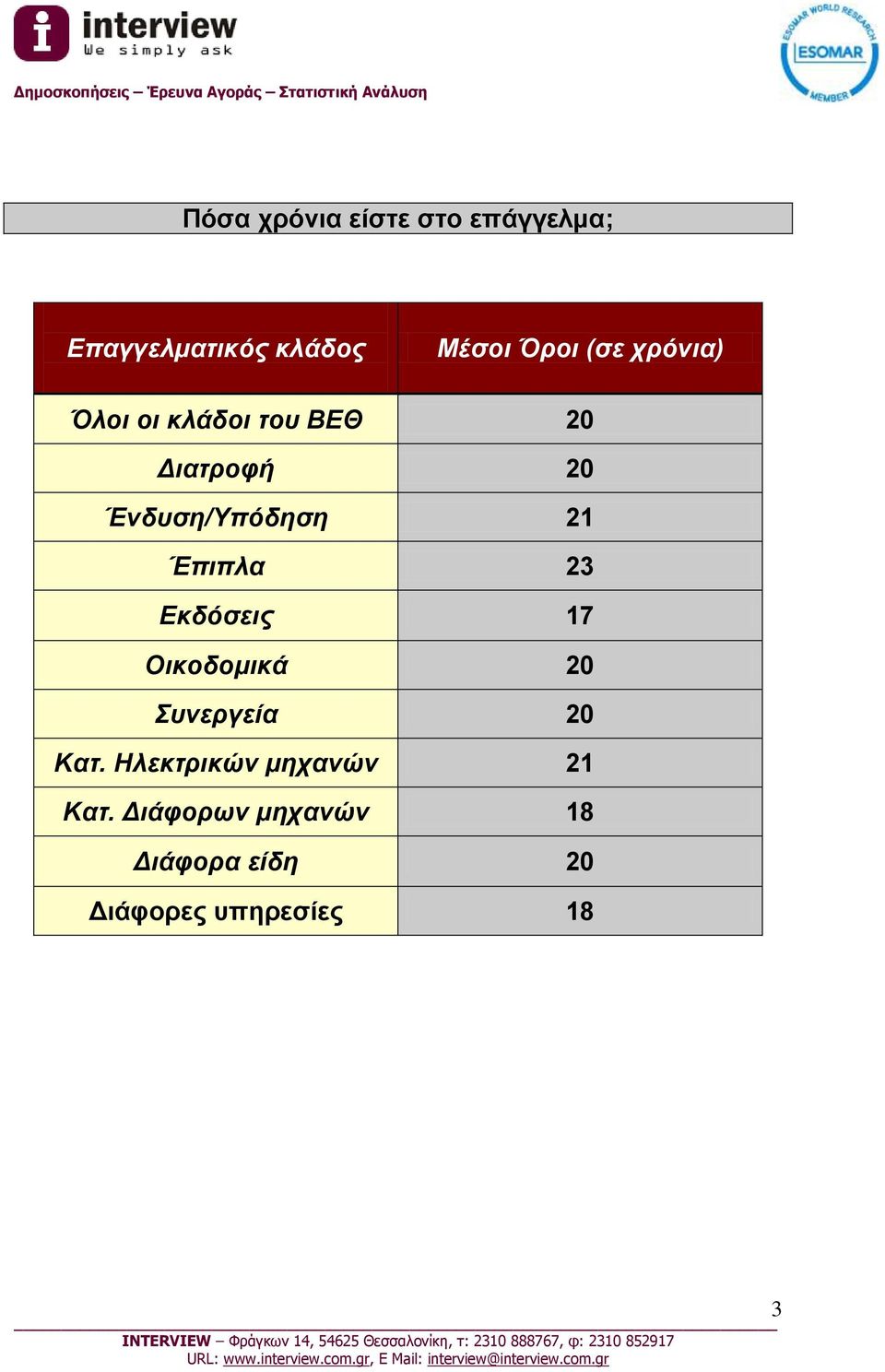 Έπιπλα 23 Εκδόσεις 17 Οικοδομικά 20 Συνεργεία 20 Κατ.