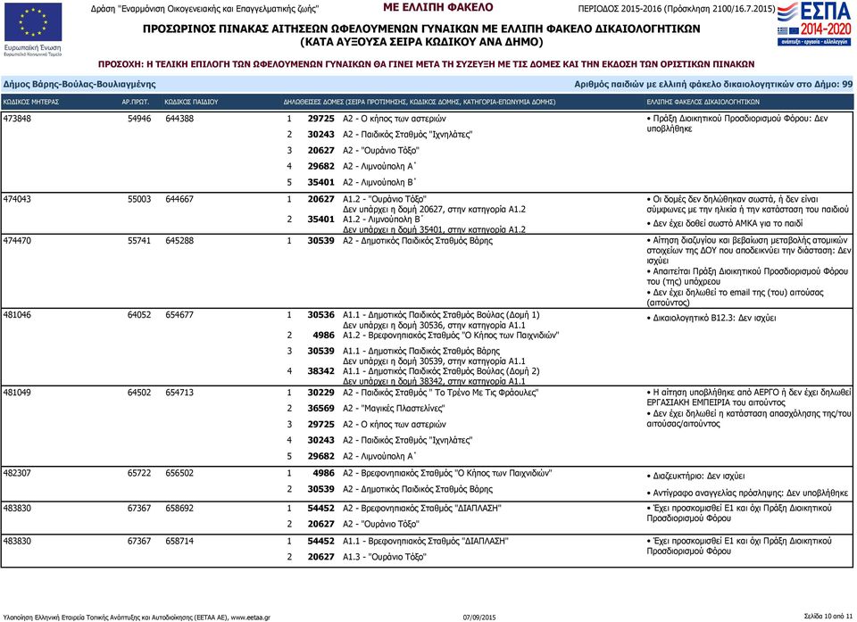 2 Πράξη Διοικητικού : Δεν 474470 55741 645288 1 30539 Α2 - Δημοτικός Παιδικός Σταθμός Βάρης Αίτηση διαζυγίου και βεβαίωση μεταβολής ατομικών στοιχείων της ΔΟΥ που αποδεικνύει την διάσταση: Δεν