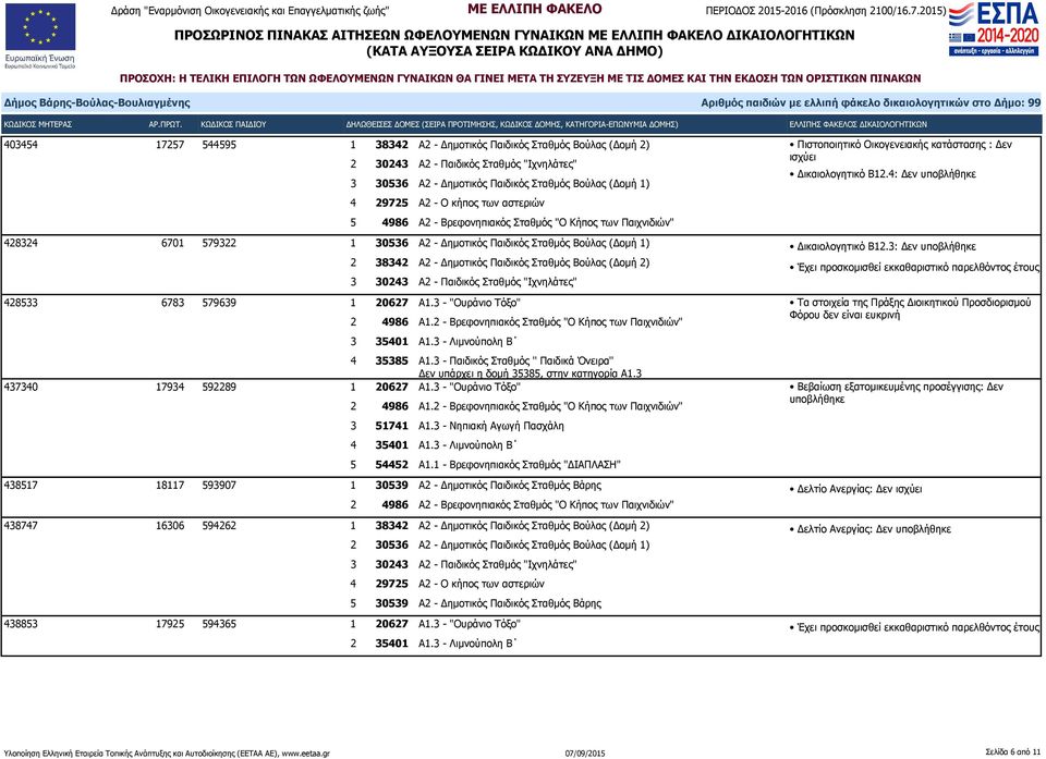 3 - Λιμνούπολη Β 4 35385 Α1.3 - Παιδικός Σταθμός '' Παιδικά Όνειρα'' Δεν υπάρχει η δομή 35385, στην κατηγορία Α1.3 437340 17934 592289 1 20627 Α1.3 - "Ουράνιο Τόξο" 2 4986 Α1.