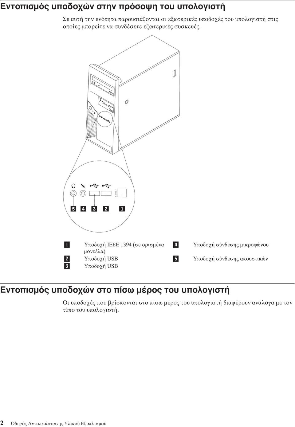 1 3 9 4 1 Υποδοχή IEEE 1394 (σε ορισµένα 4 Υποδοχή σ νδεσης µικροϕώνου µοντέλα) 2 Υποδοχή USB 5 Υποδοχή σ νδεσης ακουστικών 3
