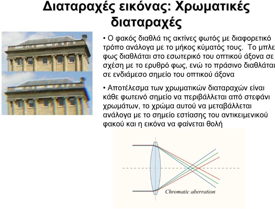 Το μπλε φως διαθλάται στο εσωτερικό του οπτικού άξονα σε σχέση με το ερυθρό φως, ενώ το πράσινο διαθλάται σε ενδιάμεσο