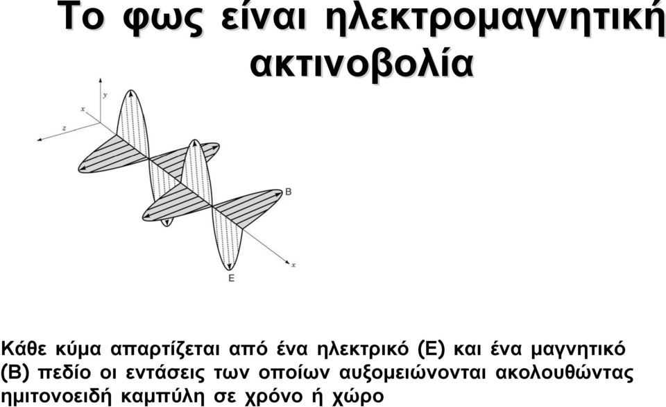 μαγνητικό (Β) πεδίο οι εντάσεις των οποίων