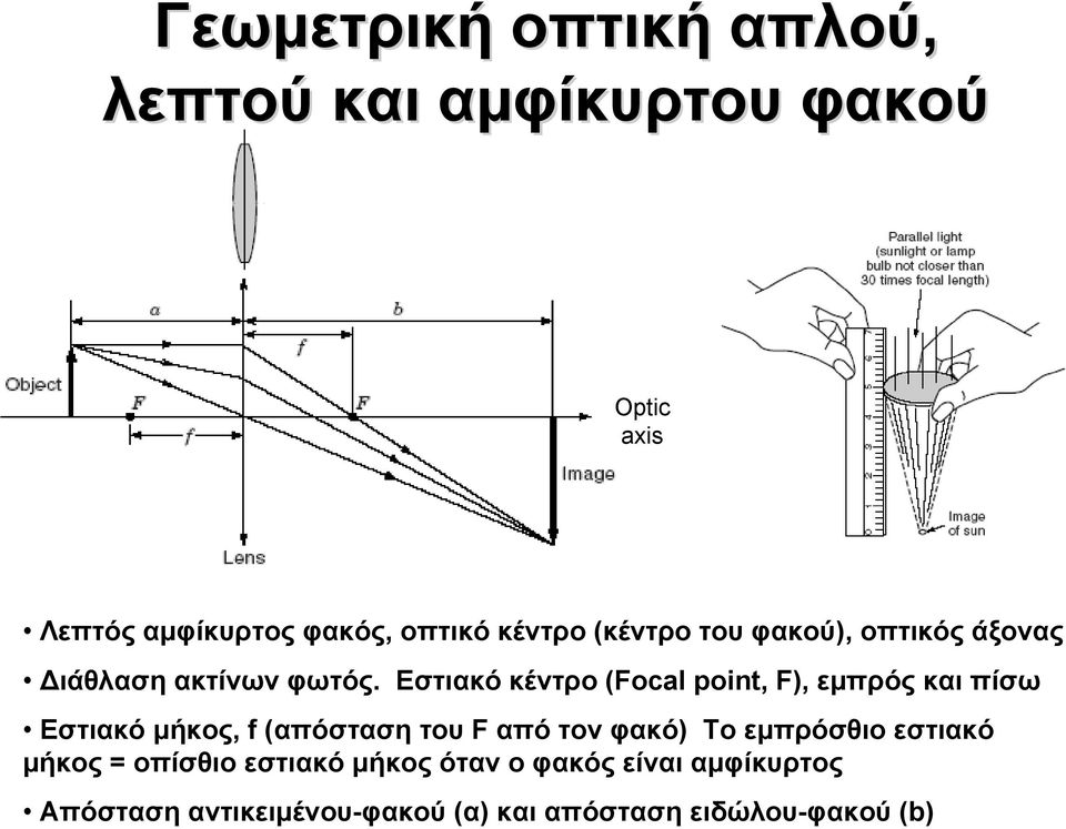 Εστιακό κέντρο (Focal point, F), εμπρός και πίσω Εστιακό μήκος, f (απόσταση του F από τον φακό) Το