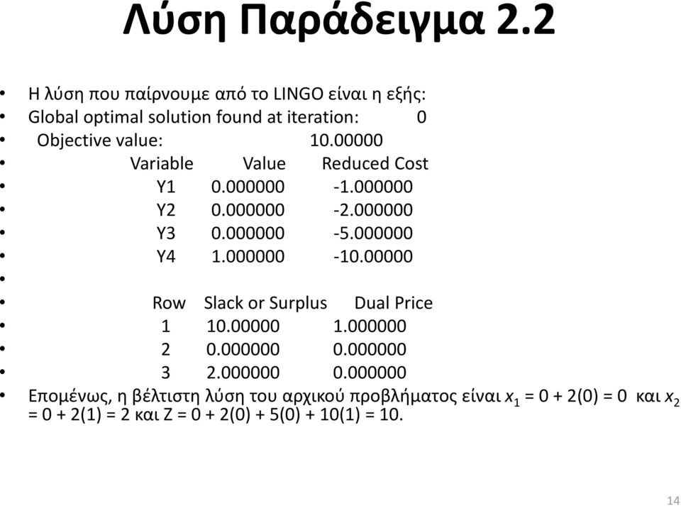 00000 Variable Value Reduced Cost Y1 0.000000-1.000000 Y2 0.000000-2.000000 Y3 0.000000-5.000000 Y4 1.000000-10.