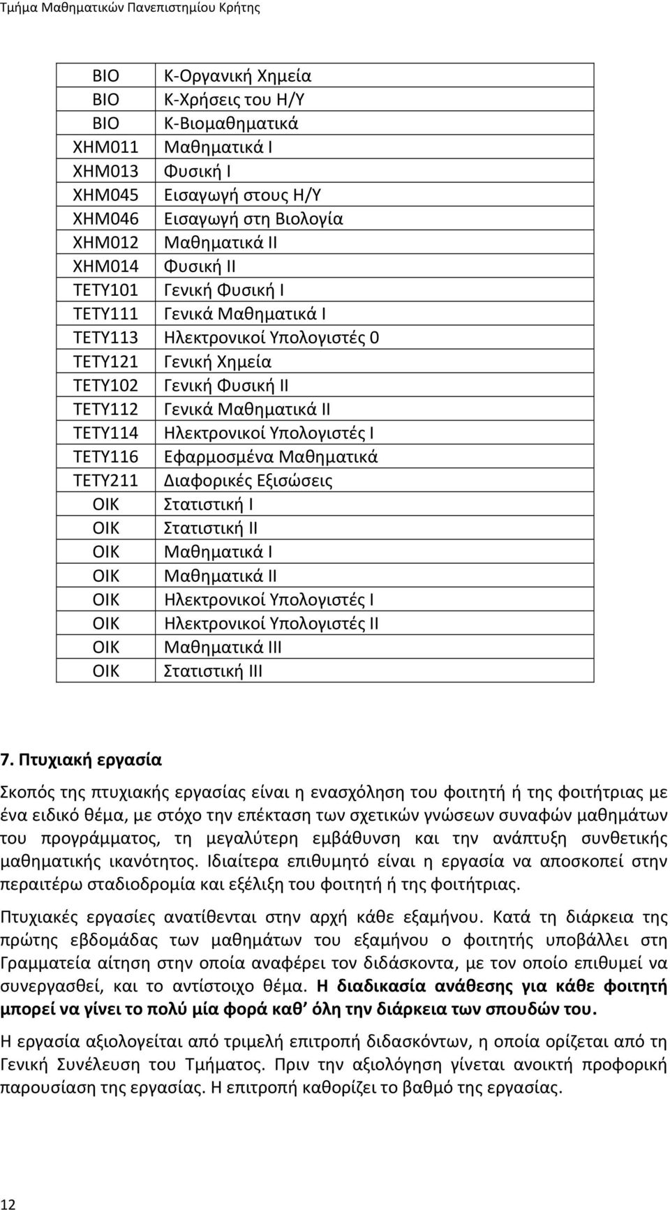 ΙΙ ΤΕΤΥ114 Ηλεκτρονικοί Υπολογιστές Ι ΤΕΤΥ116 Εφαρμοσμένα Μαθηματικά ΤΕΤΥ211 Διαφορικές Εξισώσεις ΟΙΚ Στατιστική Ι ΟΙΚ Στατιστική ΙΙ ΟΙΚ Μαθηματικά Ι ΟΙΚ Μαθηματικά ΙΙ ΟΙΚ Ηλεκτρονικοί Υπολογιστές Ι