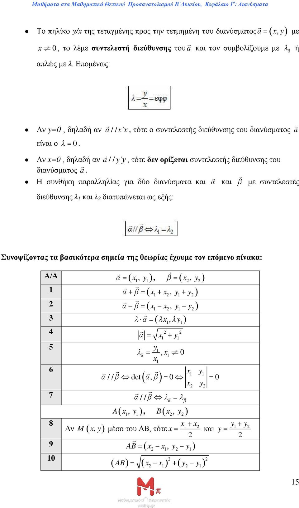 Η συνθήκη παραλληλίας για δύο διανύσματα και και με συντελεστές διεύθυνσης λ 1 και λ 2 διατυπώνεται ως εξής: Συνοψίζοντας τα βασικότερα σημεία της θεωρίας έχουμε τον επόμενο πίνακα: Α/Α x1,