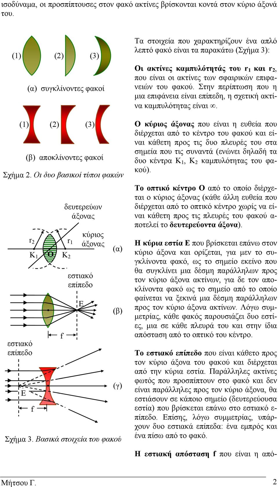 Βσικά στοιχεί του φκού () () (γ) Τ στοιχεί που χρκτηρίζουν έν πλό λεπτό φκό είνι τ πρκάτω (Σχήµ 3): Οι κτίνες κµπυλότητάς του r κι, που είνι οι κτίνες των σφιρικών επιφνειών του φκού.