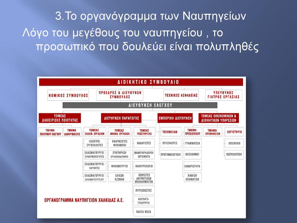 κεγέζνπο ηνπ λαππεγείνπ, ην