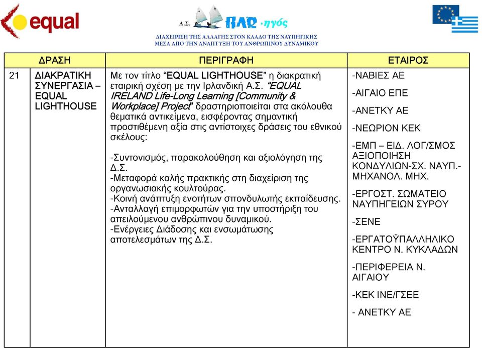 ΝΕΡΓΑΣΙ