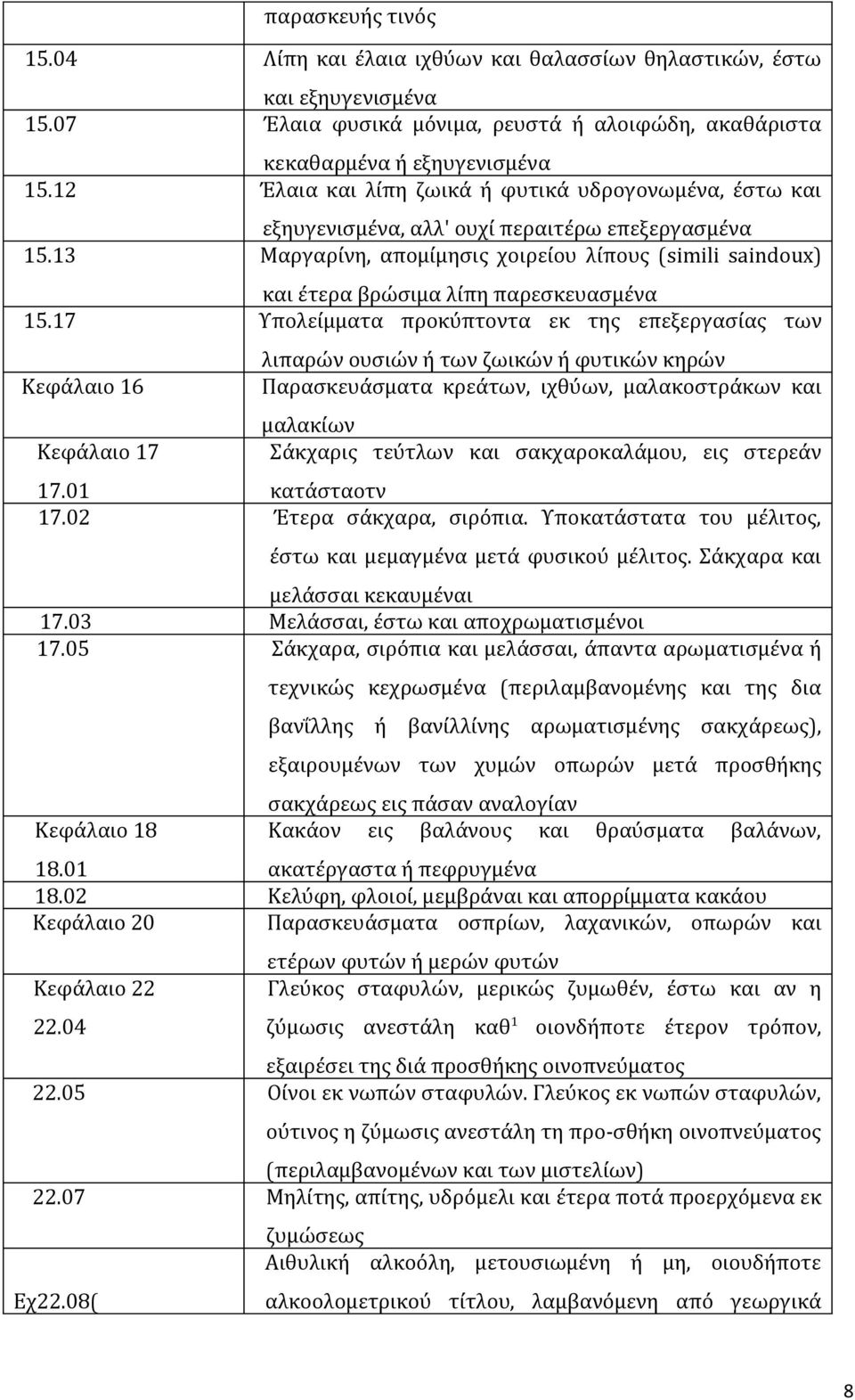 13 Μαργαρίνη, αποµίµησις χοιρείου λίπους (simili saindoux) και έτερα βρώσιµα λίπη παρεσκευασµένα 15.