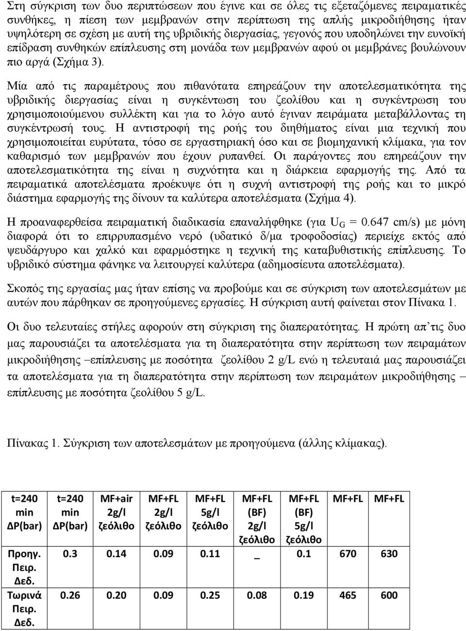 Μία από τις παραµέτρους που πιθανότατα επηρεάζουν την αποτελεσµατικότητα της υβριδικής διεργασίας είναι η συγκέντωση του ζεολίθου και η συγκέντρωση του χρησιµοποιούµενου συλλέκτη και για το λόγο αυτό