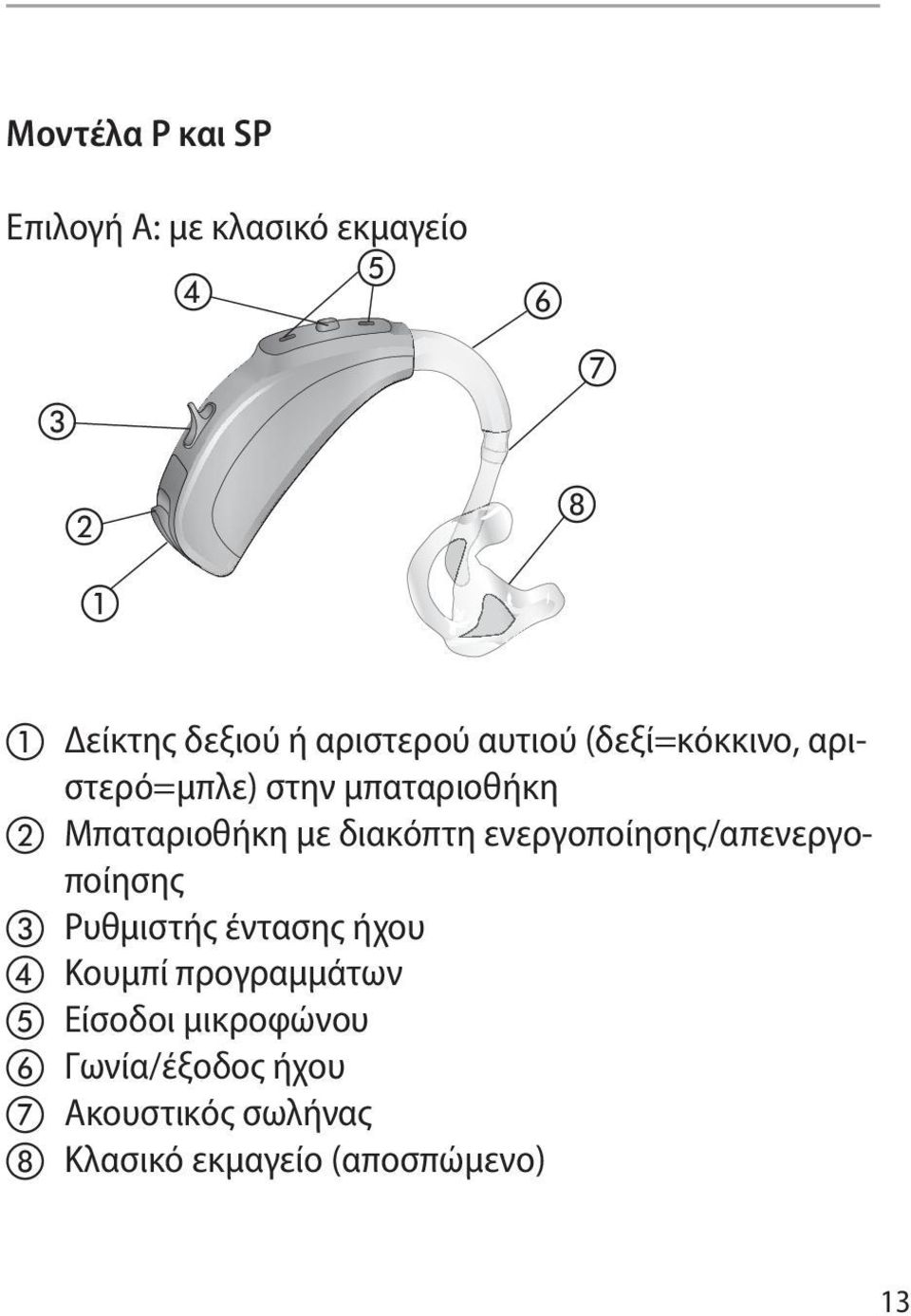 διακόπτη ενεργοποίησης/απενεργοποίησης c Ρυθμιστής έντασης ήχου d Κουμπί προγραμμάτων