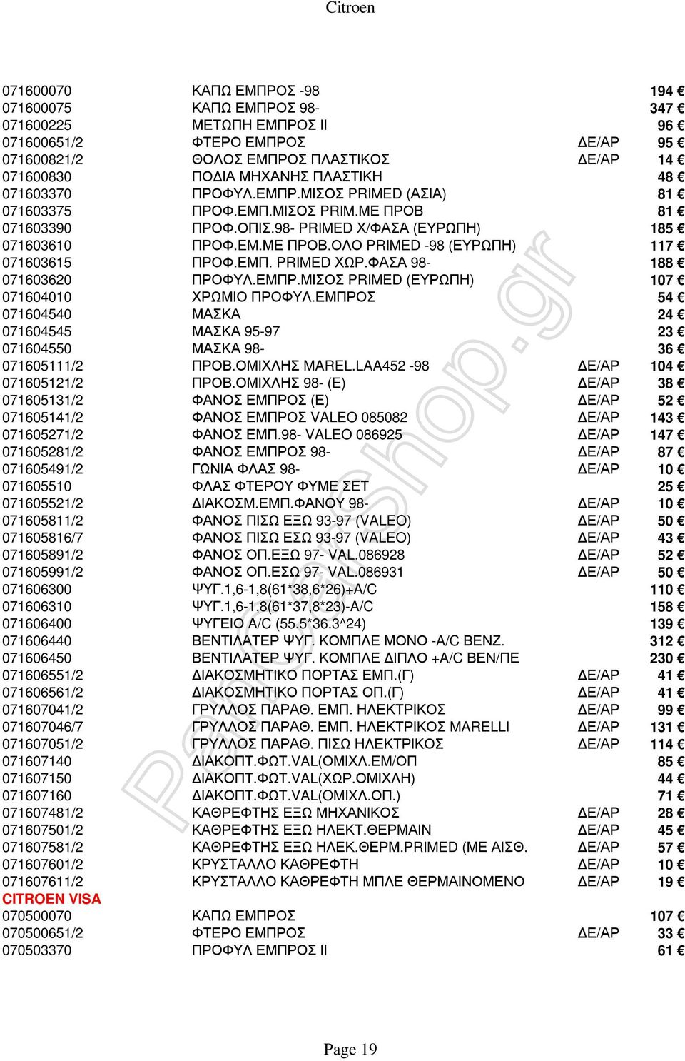 ΕΜΠ. PRIMED ΧΩΡ.ΦΑΣΑ 98-188 071603620 ΠΡΟΦΥΛ.ΕΜΠΡ.ΜΙΣΟΣ PRIMED (ΕΥΡΩΠΗ) 107 071604010 ΧΡΩΜΙΟ ΠΡΟΦΥΛ.ΕΜΠΡΟΣ 54 071604540 ΜΑΣΚΑ 24 071604545 ΜΑΣΚΑ 95-97 23 071604550 ΜΑΣΚΑ 98-36 071605111/2 ΠΡΟΒ.
