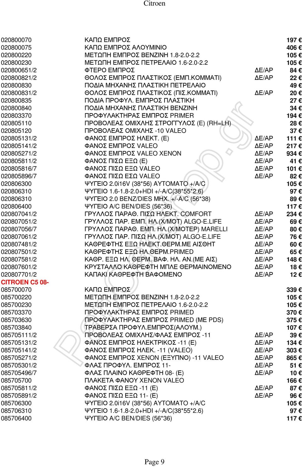 ΕΜΠΡΟΣ ΠΛΑΣΤΙΚΗ 27 020800840 ΠΟ ΙΑ ΜΗΧΑΝΗΣ ΠΛΑΣΤΙΚΗ ΒΕΝΖΙΝΗ 34 020803370 ΠΡΟΦΥΛΑΚΤΗΡΑΣ ΕΜΠΡΟΣ PRIMER 194 020805110 ΠΡΟΒΟΛΕΑΣ ΟΜΙΧΛΗΣ ΣΤΡΟΓΓΥΛΟΣ (E) (RH=LH) 28 020805120 ΠΡΟΒΟΛΕΑΣ ΟΜΙΧΛΗΣ -10 VALEO 37