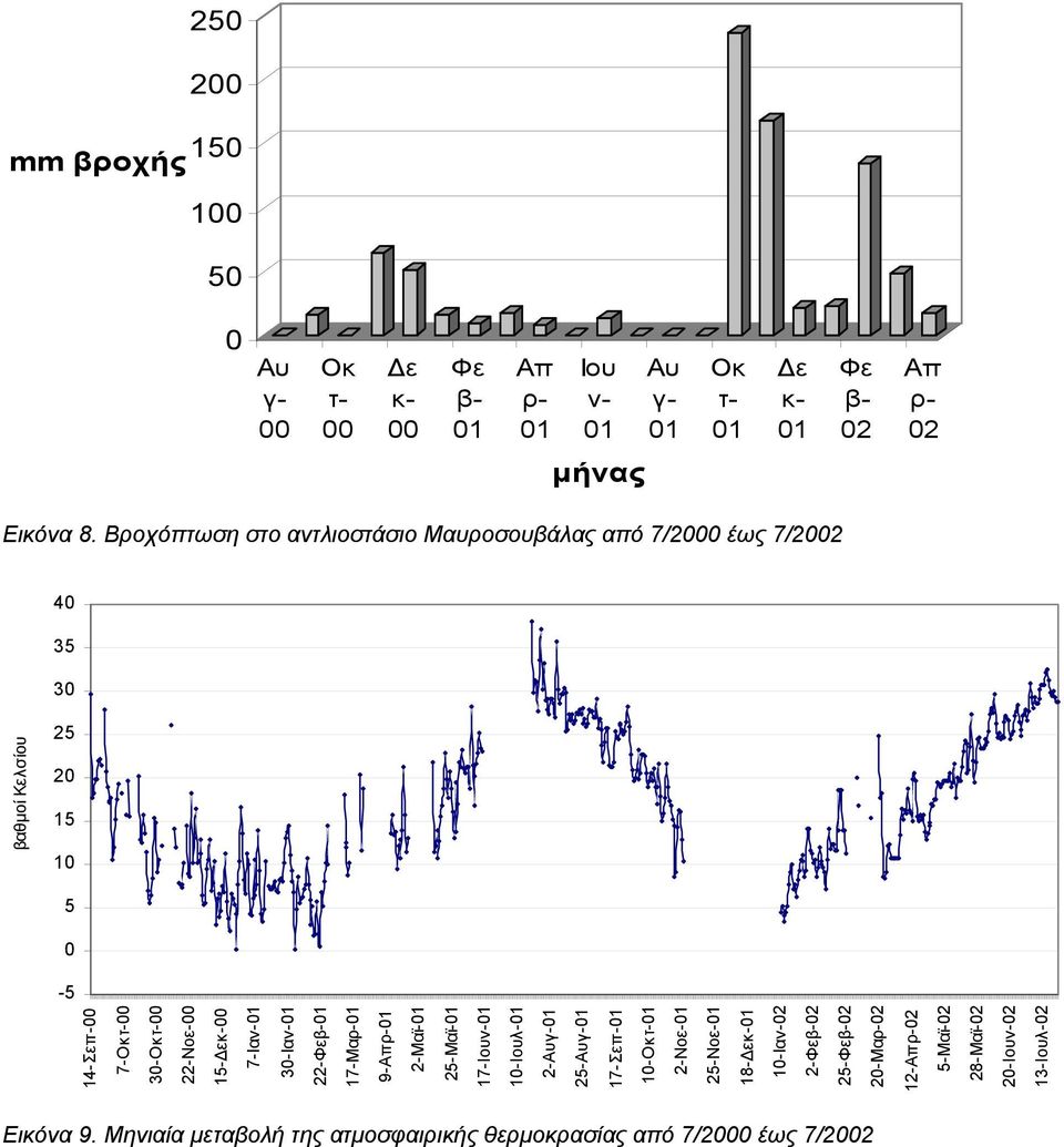 εκ- 7-Ιαν- 3-Ιαν- 22-Φεβ- 17-Μαρ- 9-Απρ- 2-Μαϊ- 25-Μαϊ- 17-Ιουν- 1-Ιουλ- 2-Αυγ- 25-Αυγ- 17-Σεπ- 1-Οκτ- 2-Νοε- 25-Νοε- 18- εκ-
