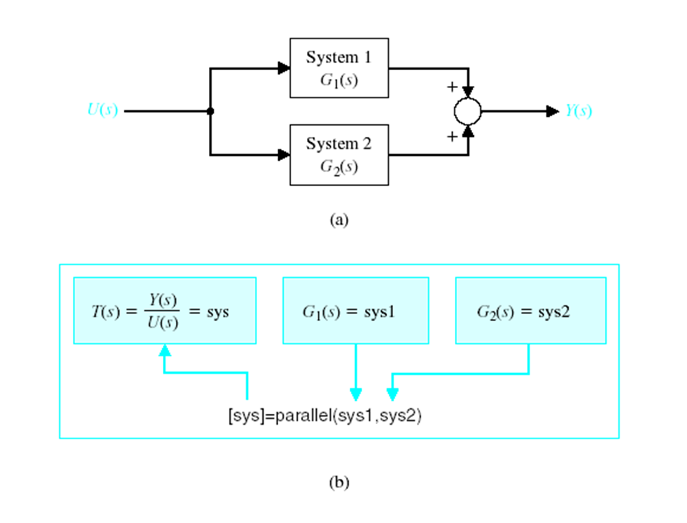 Χρήση του MATLAB για