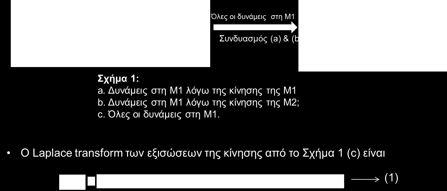 Παράδειγμα 2: Να βρεθεί η Σ.