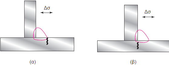 Κόπωση στις συγκολλήσεις 3 (5) Παράγοντες που επιδρούν στην κόπωση των συγκολλήσεων Επίδραση γεωμετρικών παραμέτρων