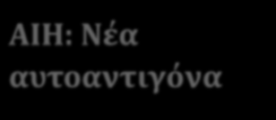 1600 ανασυνδυασμένα ανθρώπινα αντιγόνα