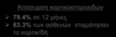 Zachou K et al J Hepatol 2011 88% (52/59) πλήρης
