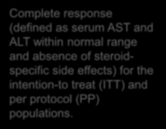steroidspecific side effects) for the intention-to treat (ITT)