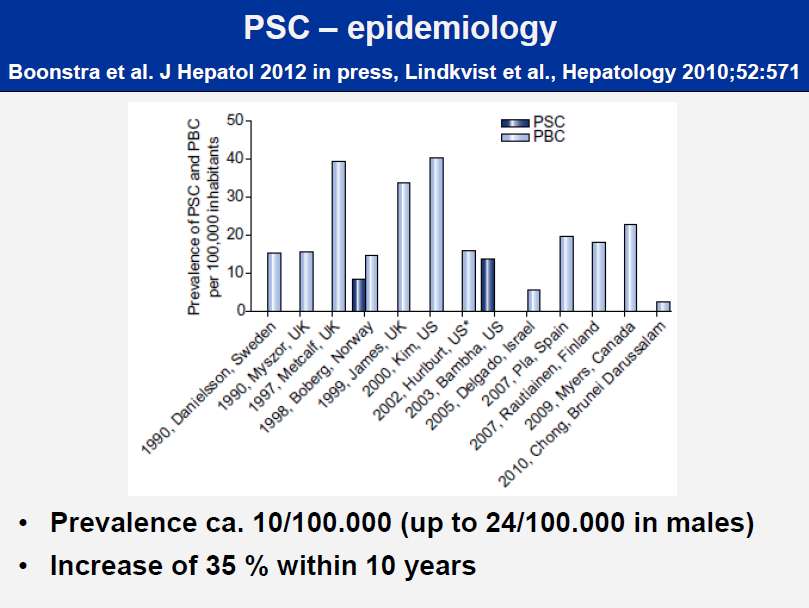 ΠΣΧ επιδημιολογία Bowlus et al, Hepatology 2010 3/2 (M/F)