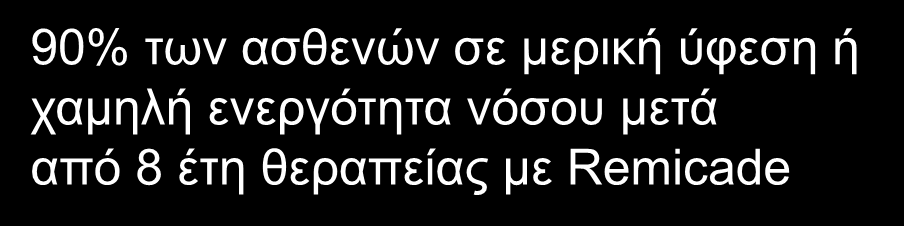 Η θιηληθή αληαπόθξηζε δηαηεξείηαη γηα ηνπιάρηζηνλ 8 έηε 90% ηων αζθενών ζε μεπική ύθεζη ή