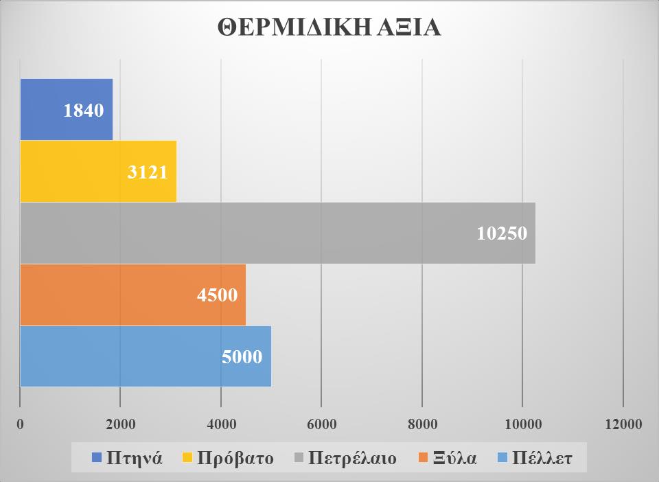 από τα πτηνά είναι αναλογικά διπλάσια σε ποσοστό απ ότι τα υπολείμματα από τα πρόβατα.