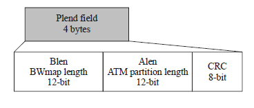 Σχήμα 19: Δομή του PLOAMd Πεδίο BIP: Το πεδίο αυτό έχει μήκος 8 bits και χρησιμοποιείται για τον υπολογισμό της ισοτιμίας όλων των bytes από το αμέσως προηγούμενο πεδίο ΒΙΡ μέχρι το υπό εξέταση, έτσι