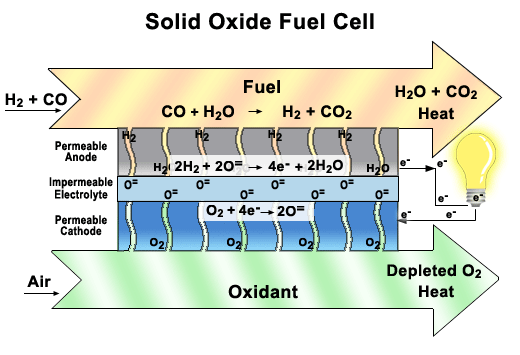 Principle of