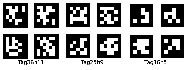 u f x 0 c x r 11 r 12 r 13 t X 1 [ v] = [ 0 f y c y ] [ r 21 r 22 r 23 t Y 2 ] [ ] 1 0 0 1 r 31 r 32 r 33 t Z 3 1 Όπου (u, v) το 2Δ σημείο πάνω στο επίπεδο της κάμερας, (X, Y, Z) το αντίστοιχο 3Δ