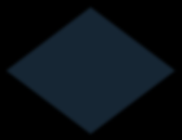 Start cv::sift Grab rgb, depth detect Compute Sift features Create point cloud Find planes pcl::sacsegmentation For each plane Find regions above plane For each region above plane Find the