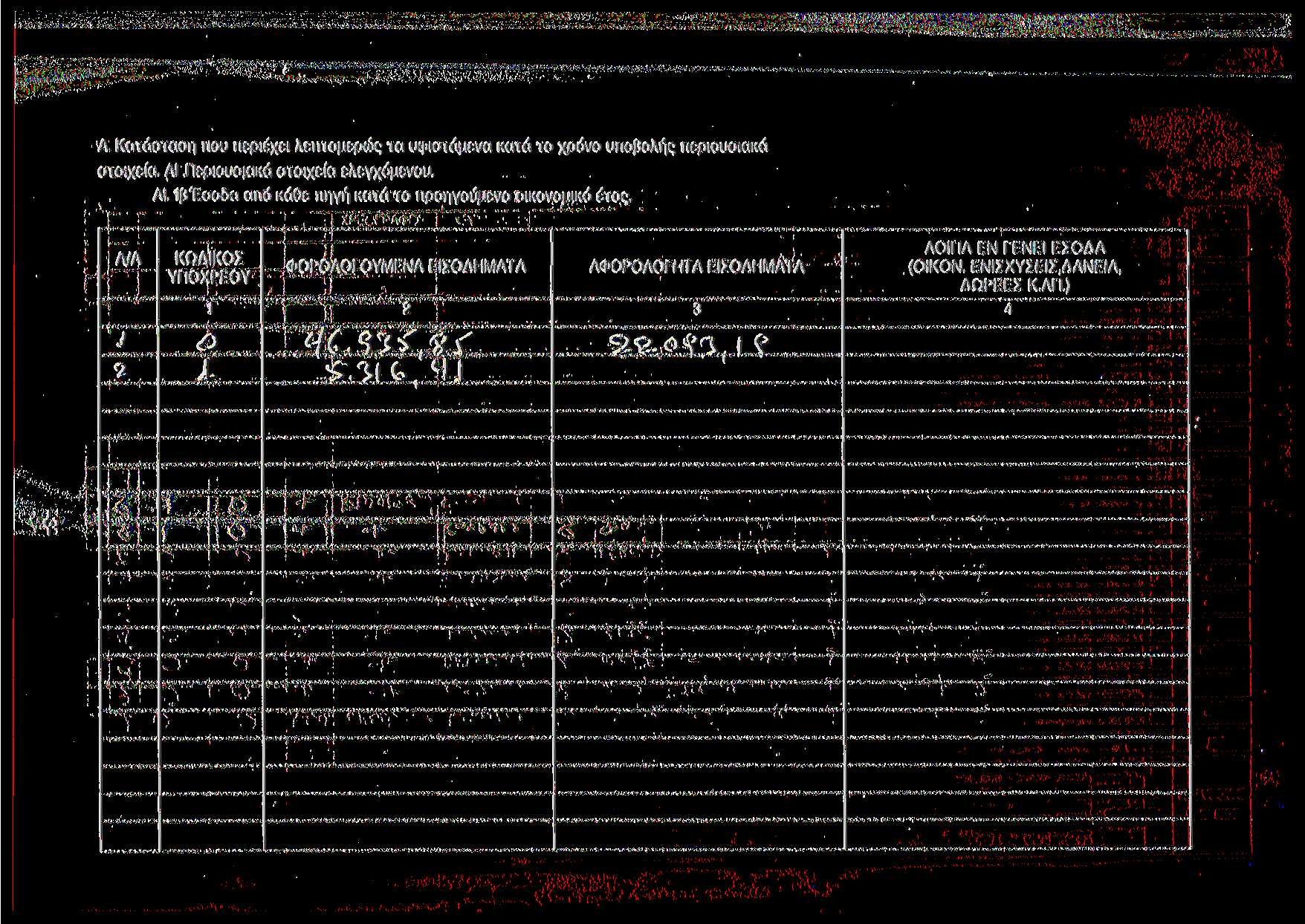 Α. Κατάσταση που περιέχει λεπτομεράκ; τα υφιστάμενα κατά το χρόνο υποβολής περιουσιακά στοιχεία. ΑΙ.Περιουσιακά στοιχεία ελεγχόμενου. ΑΙ. β Έσοδα από κάθε πηγή κατά το προηγούμενο οικονομικό έτος.