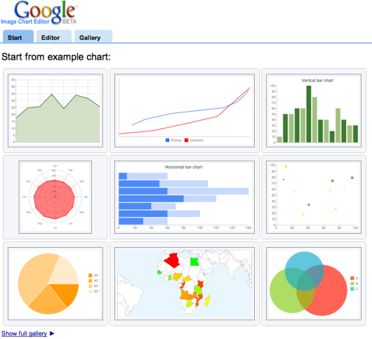 Google Chart API Τεχνολογία που δημοσίευσε για πρώτη φορά η Google το 2007, η οποία σταθεροποιήθηκε κι έγινε διαθέσιμη στον παγκόσμιο ιστό το Φεβρουάριο του 2010.