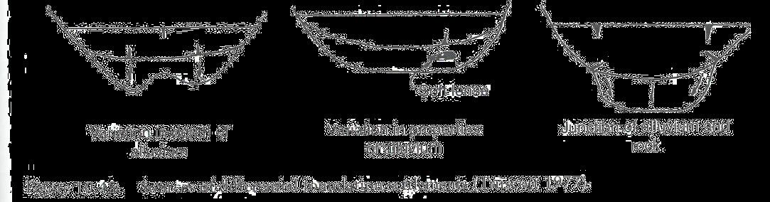 Αστοχία γεωφραγμάτων Γραφική απεικόνιση μηχανισμών αστοχίας Πιθανοί λόγοι ανάπτυξης διαφορικών καθιζήσεων Μεταβλητό πάχος συμπιεστών στρώσεων υπεδάφους θεμελίωσης κατά μήκος Υπαρξη συμπιεστών