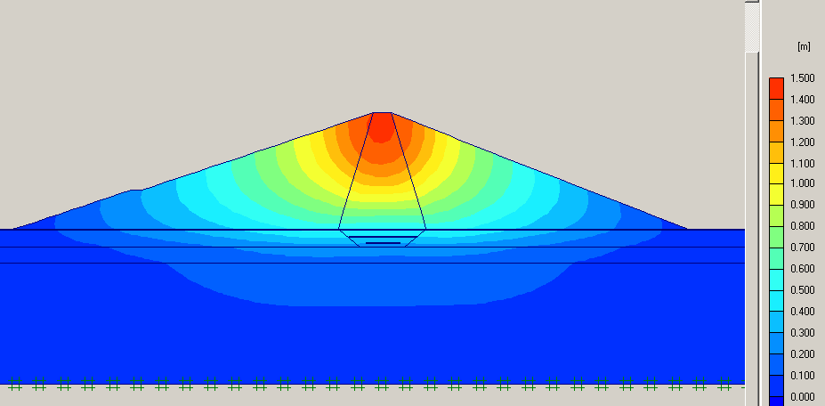 Έλεγχοι γεωφραγμάτων Ανάλυση με κενό τον ταμιευτήρα, μετά το πέρας της στερεοποίησης. Μέγιστη καθίζηση της στέψης = 143 cm. Καθίζηση στη βάση του φράγματος (κέντρο) = 53 cm.