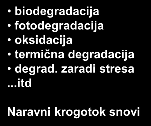 Razgradnja biodegradacija fotodegradacija oksidacija termična