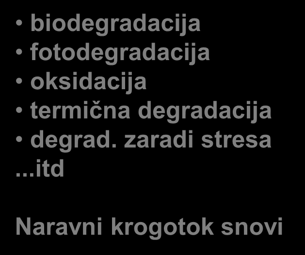 Razgradnja biodegradacija fotodegradacija oksidacija termična