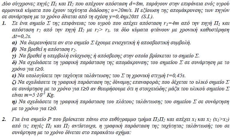 2.2. Συµβολή και στάσιµα κύµατα. Οµάδα Γ. 2.2.21. σε γραµµικό ελαστικό µέσο.