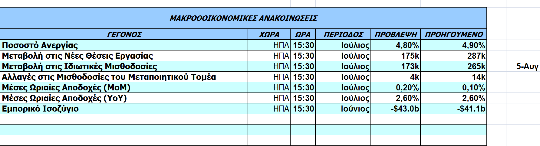 Οικονομικό Ημερολόγιο Ξένων