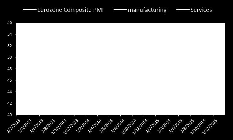 Macro GDP YoY % Infl YoY % Unemployment Eurozone 1,5 0,1 11 USA 2,5 0,1 5,3 Japan 0,6 0,8 3,4 Germany 1,6 0,2 6,4 United Kingdom 2,4 0,1 5,4 France 1,1 0,1 10,4 Italy 0,7 0,1 12,1 Australia 2,3 1,5