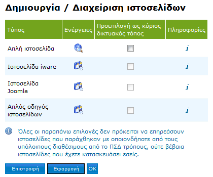 Πίνακας Ελέγχου Δημιουργία και Διαχείριση Ιστοσελίδων Δημιουργία / Διαχείριση ιστοσελίδων 1. Στατιστικά 1. Ενεργοποίηση στατιστικών 2.